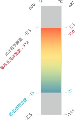 55溫度計轉曲.jpg