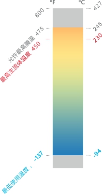 D-12溫度計轉曲豎.jpg
